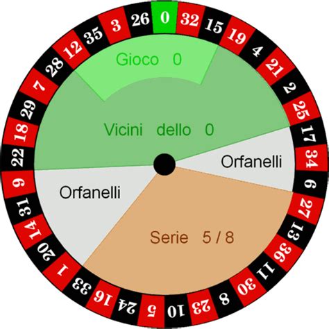 puntate alla roulette|roulette regole del gioco.